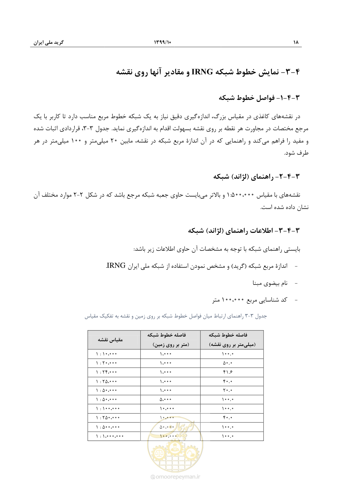 صفحه 32 از 49