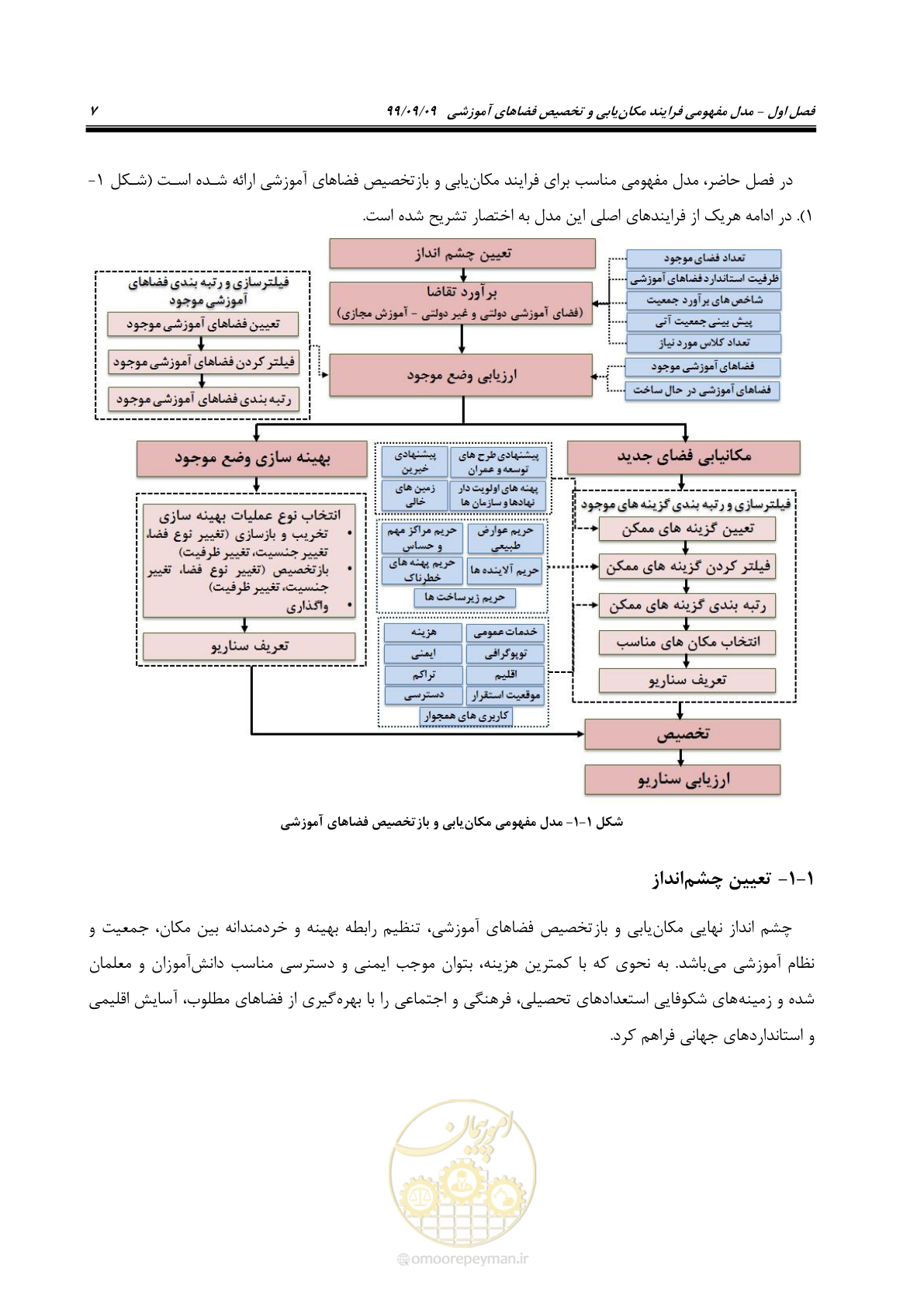 صفحه 21 از 112