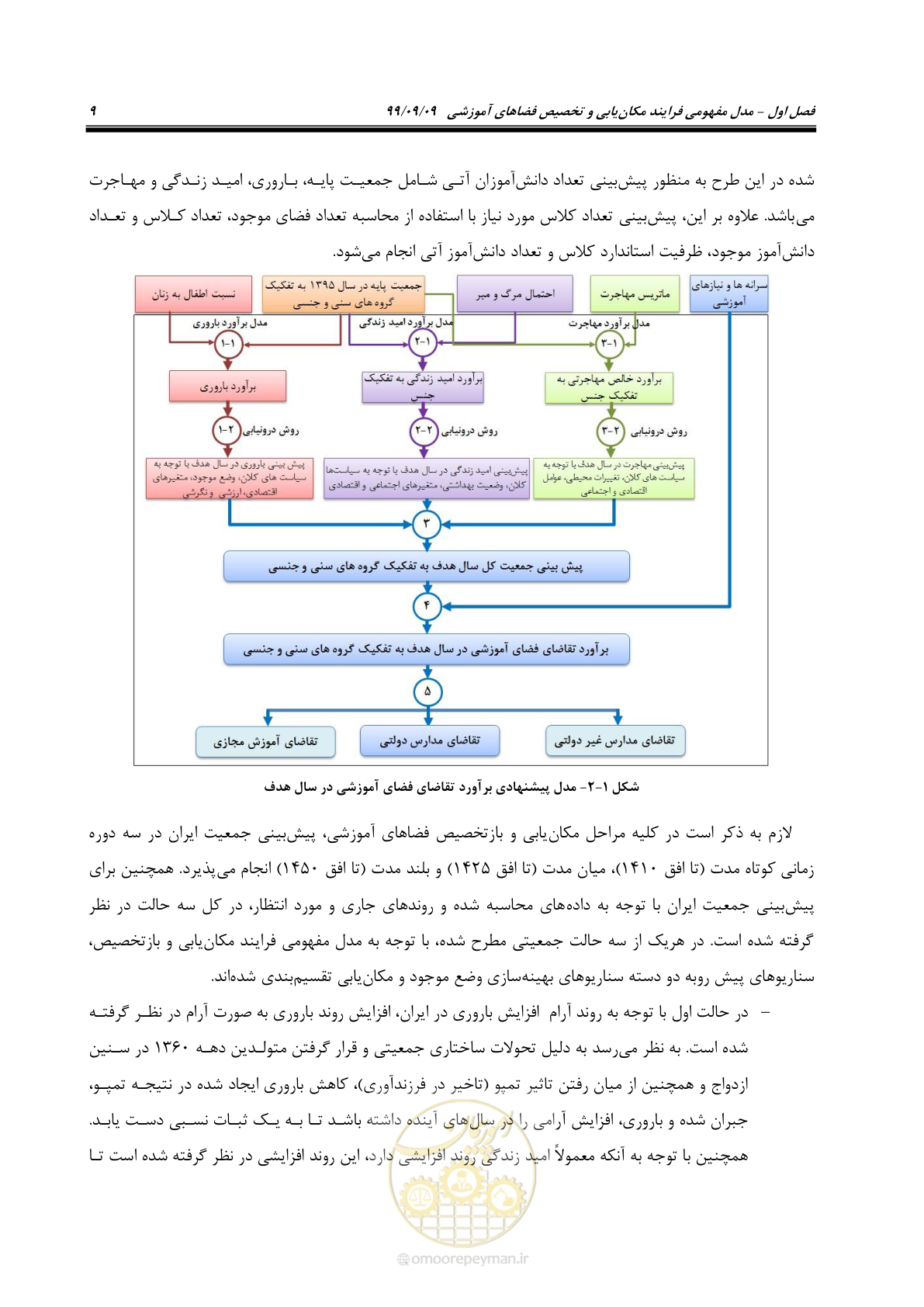 صفحه 23 از 112