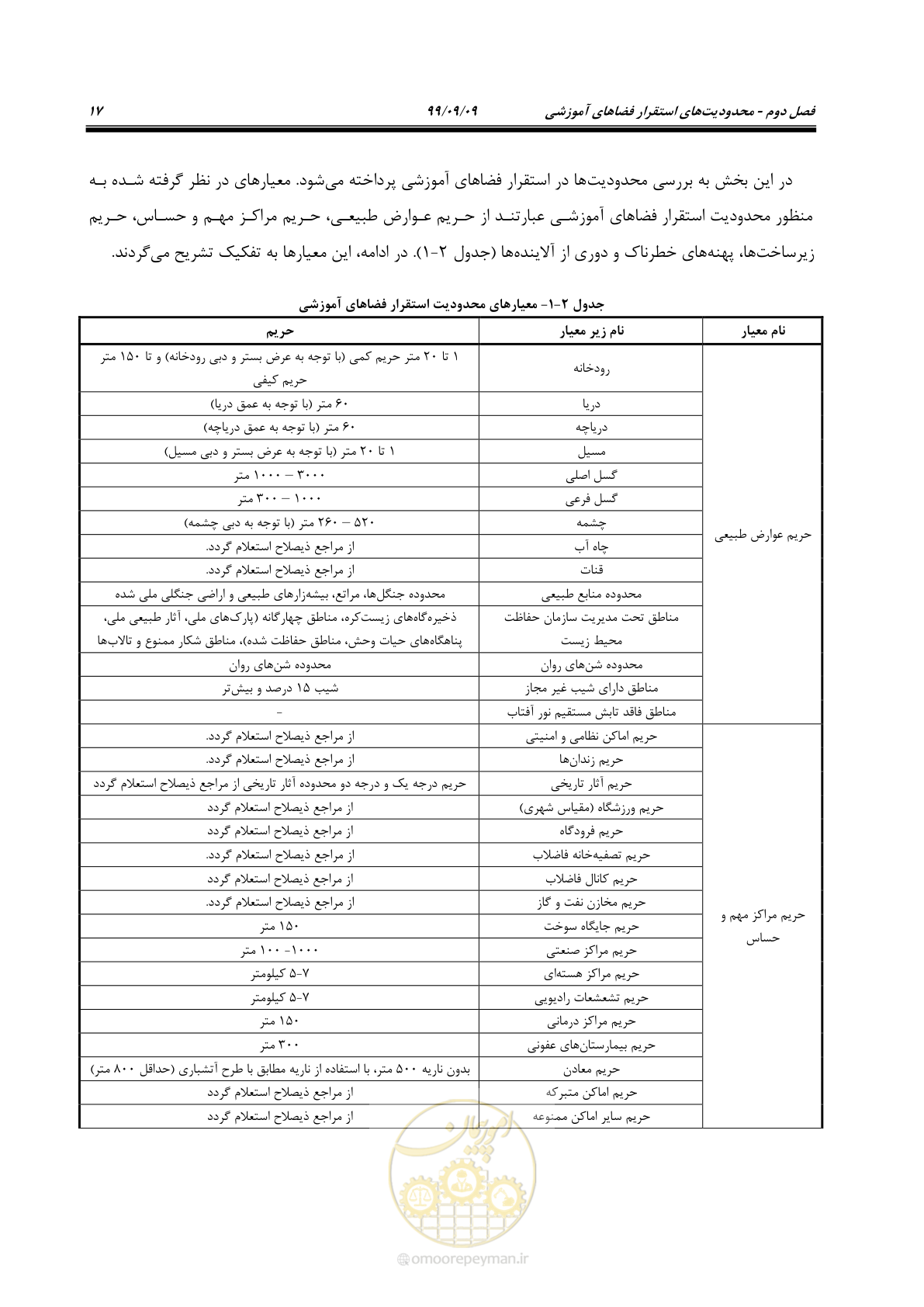صفحه 31 از 112