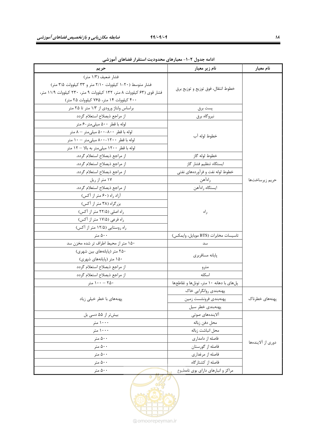 صفحه 32 از 112