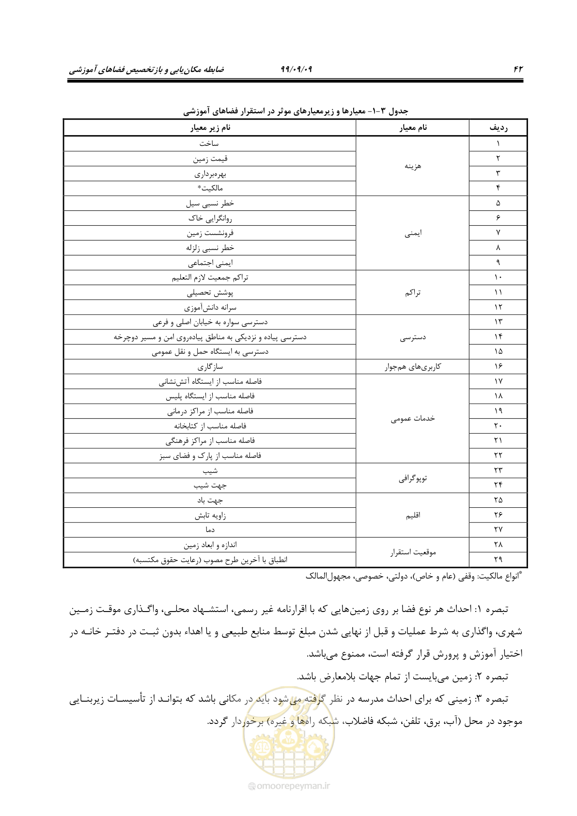 صفحه 56 از 112