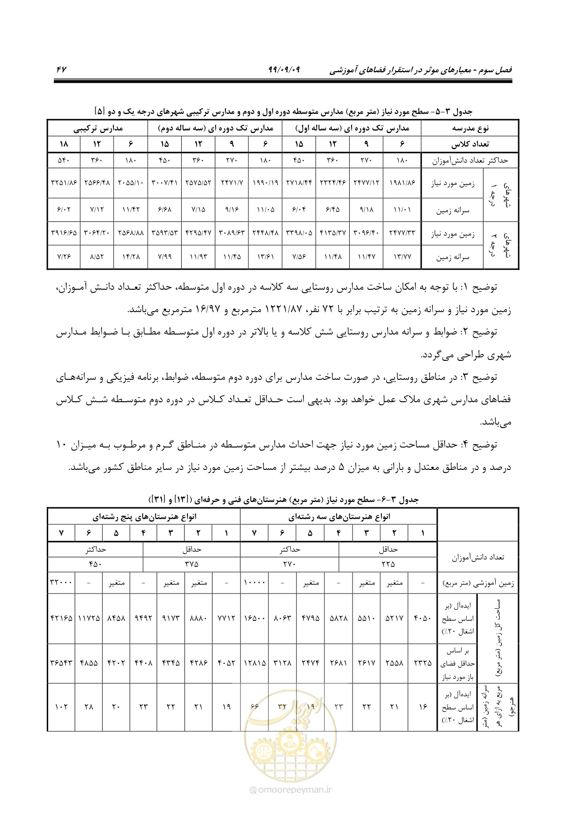 صفحه 61 از 112