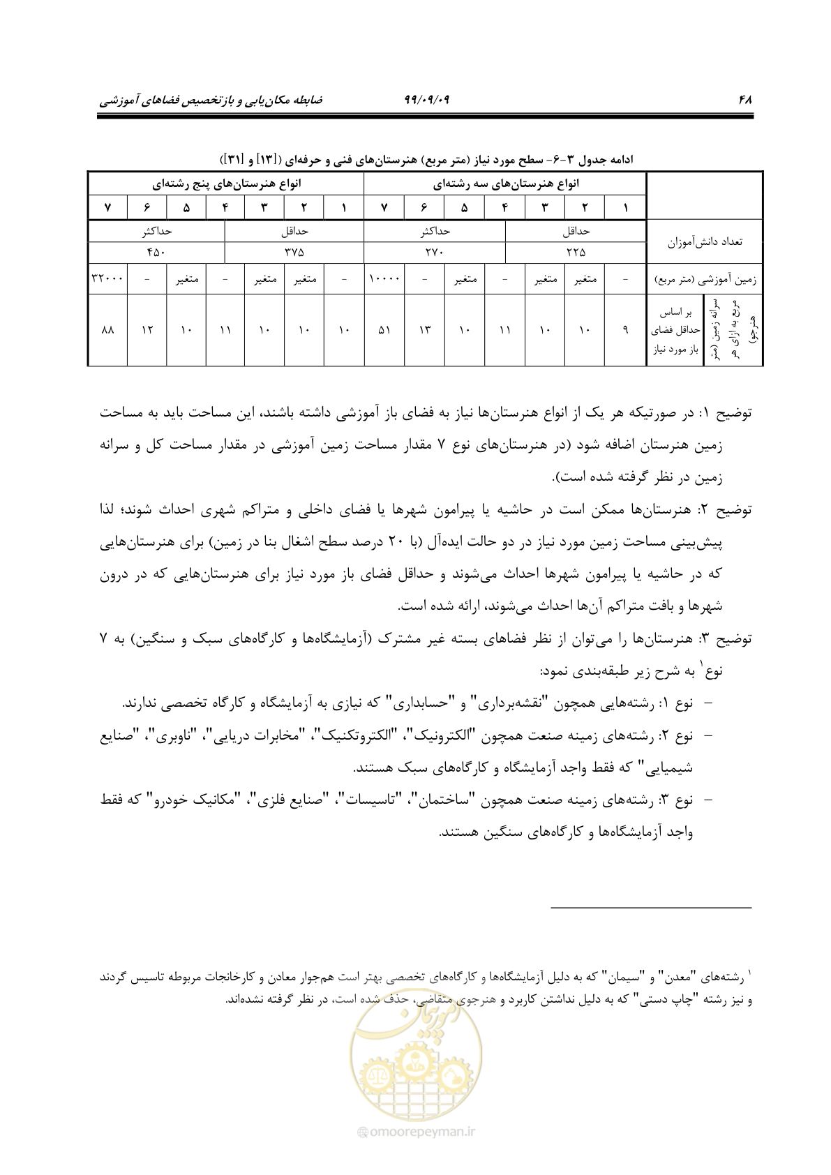 صفحه 62 از 112