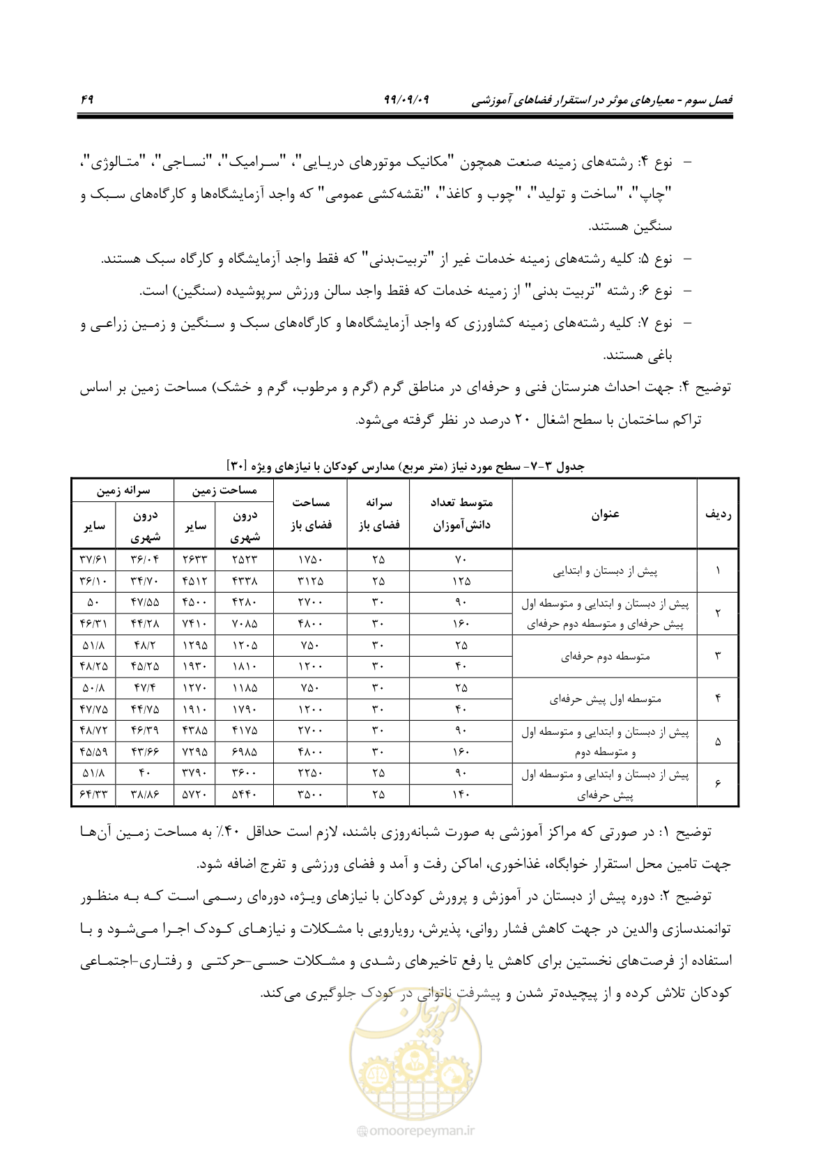 صفحه 63 از 112