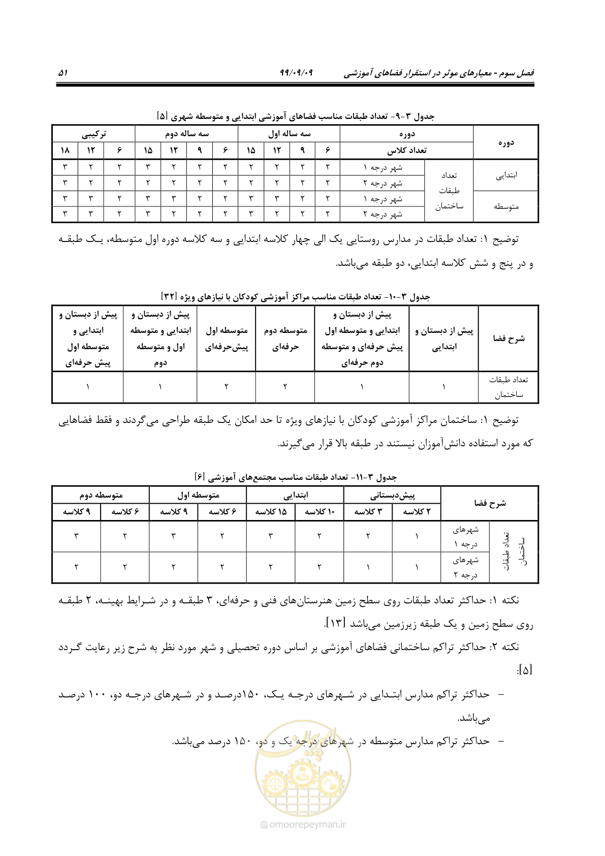 صفحه 65 از 112