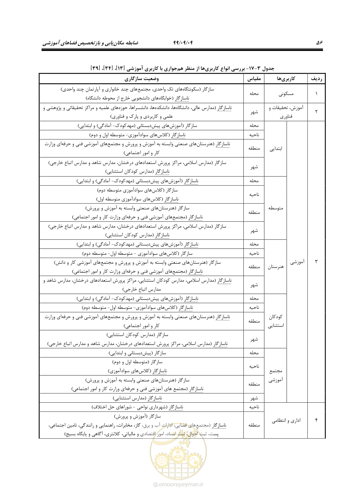 صفحه 70 از 112