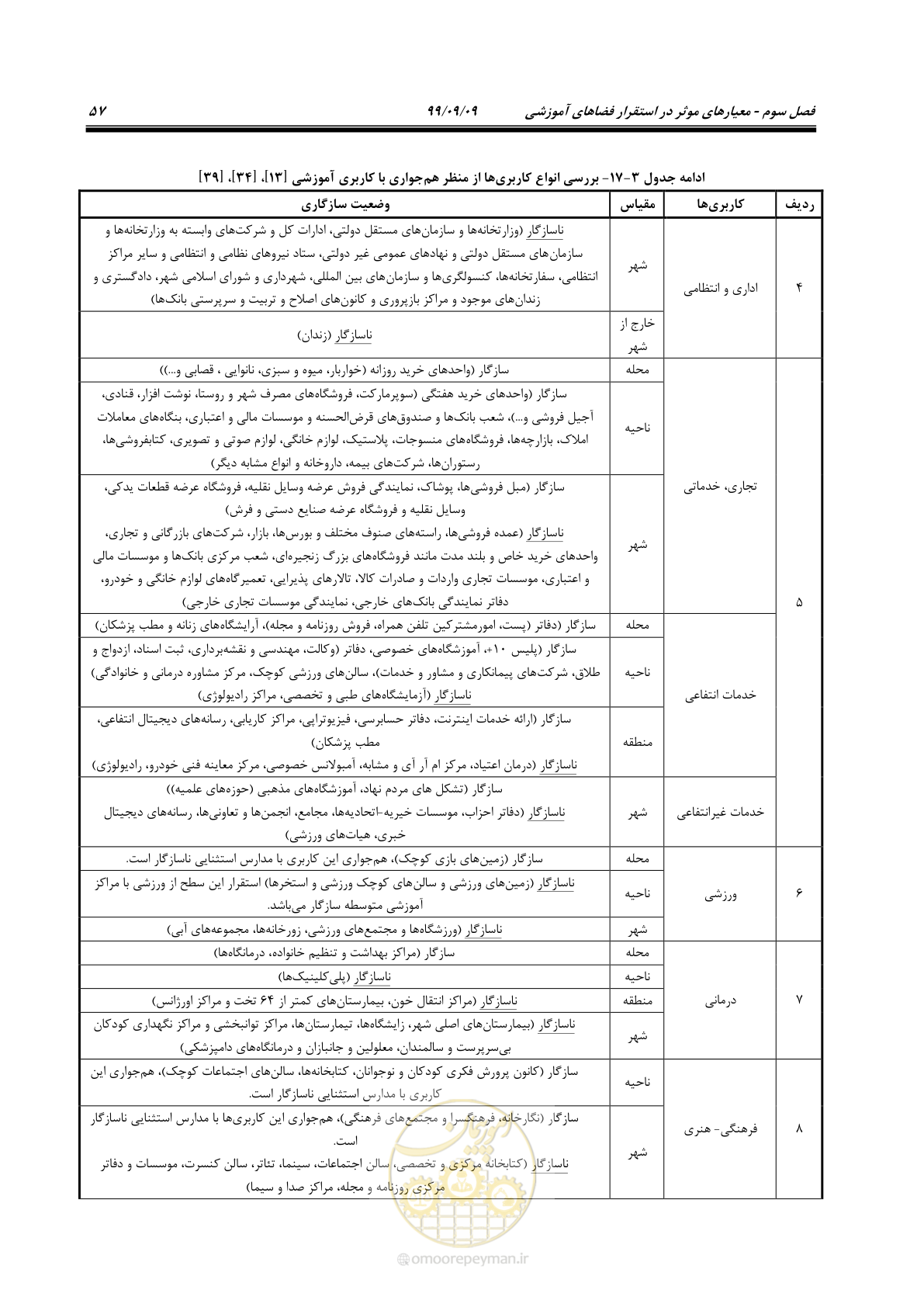 صفحه 71 از 112