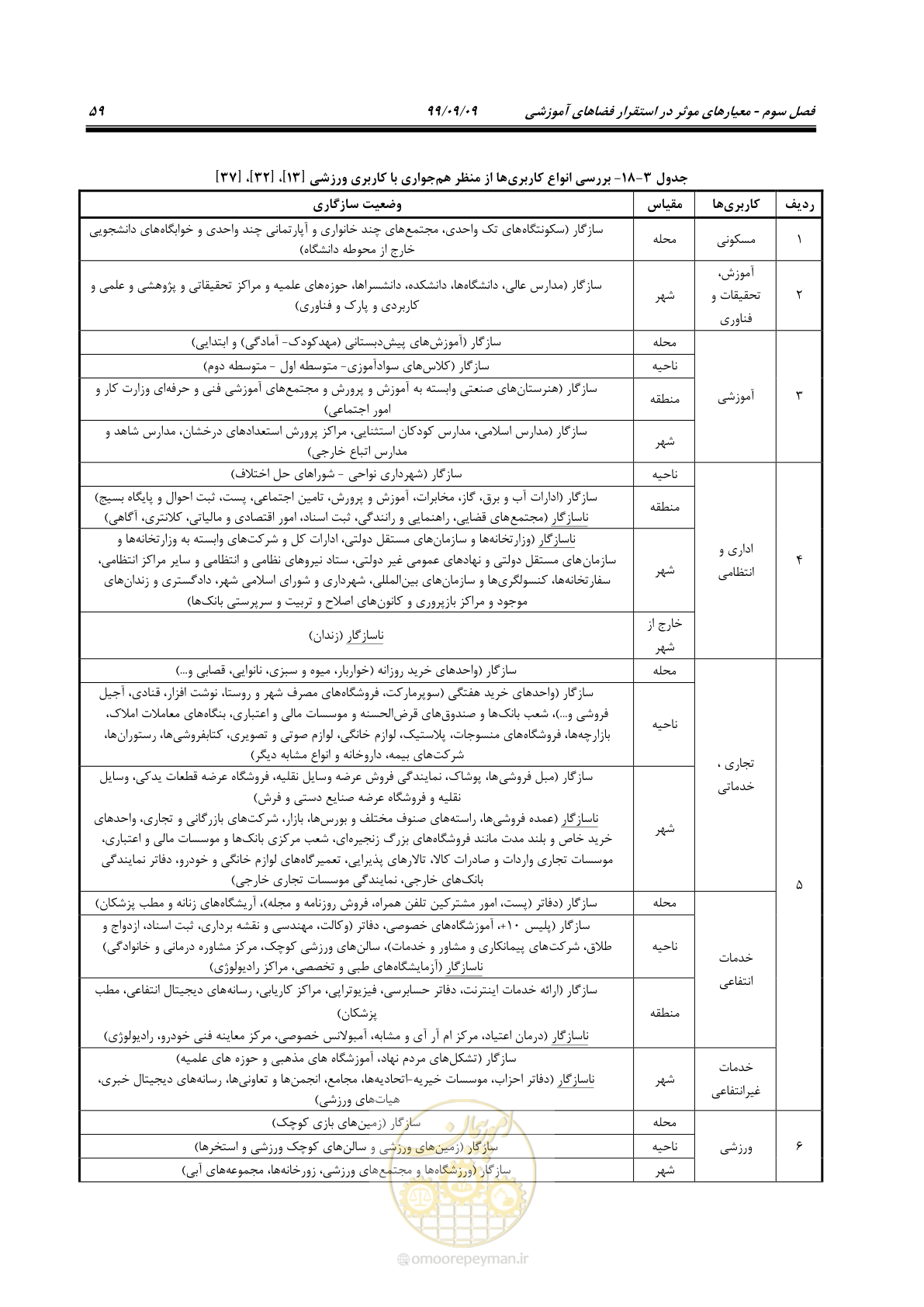 صفحه 73 از 112