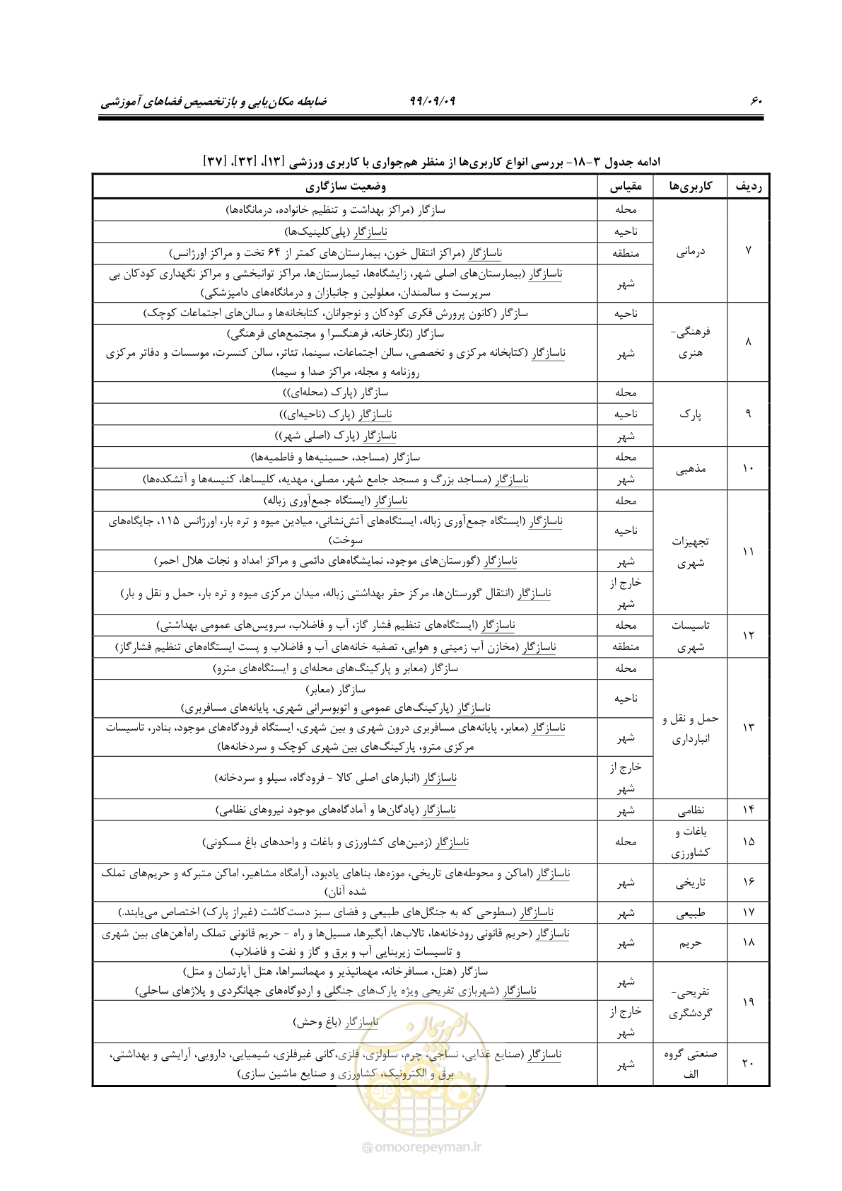 صفحه 74 از 112