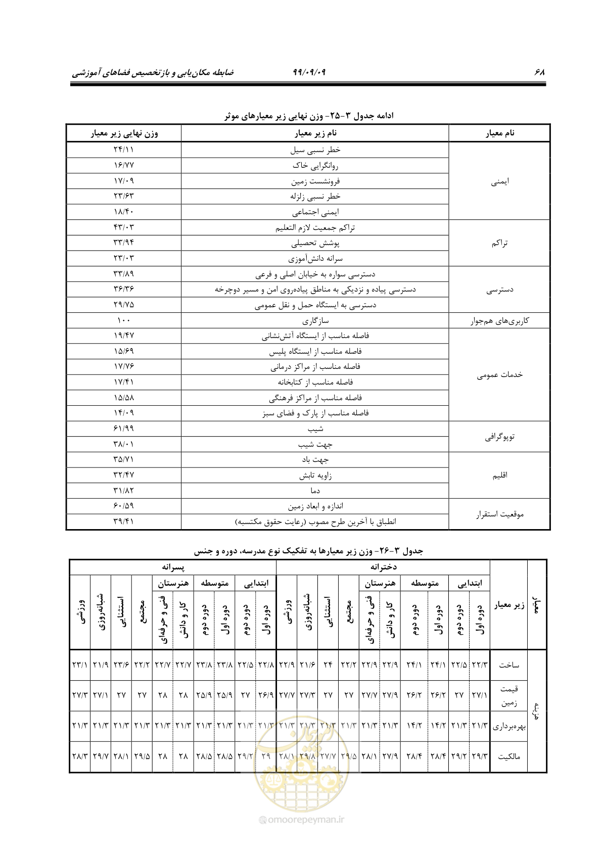 صفحه 82 از 112
