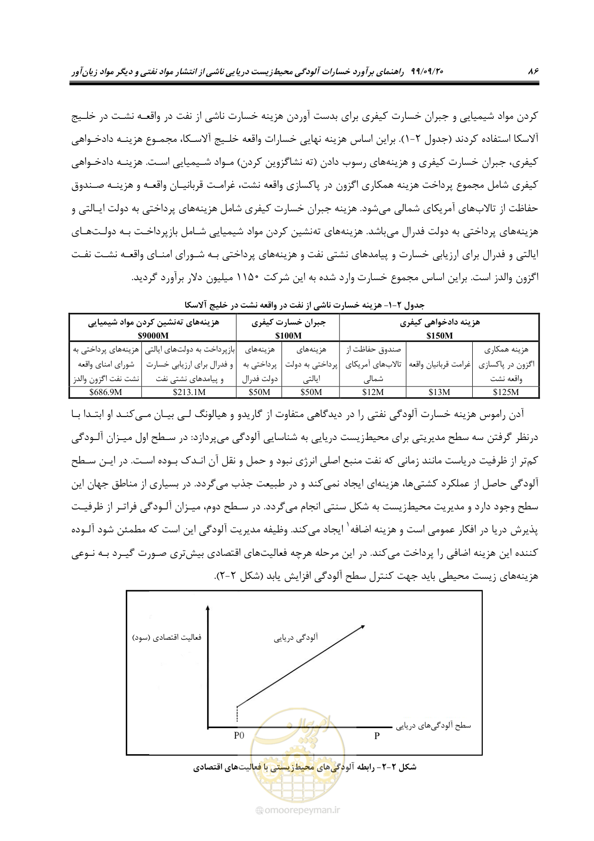 صفحه 102 از 212