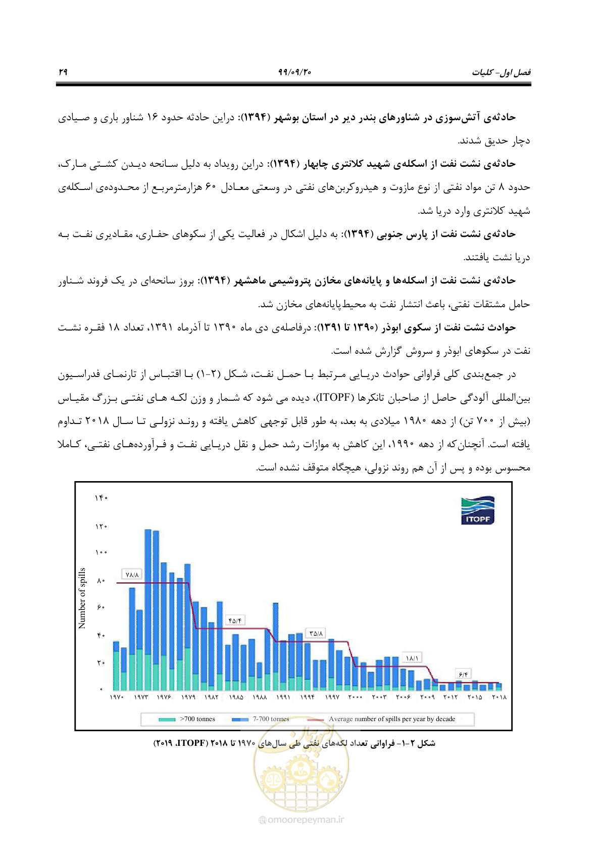 صفحه 45 از 212