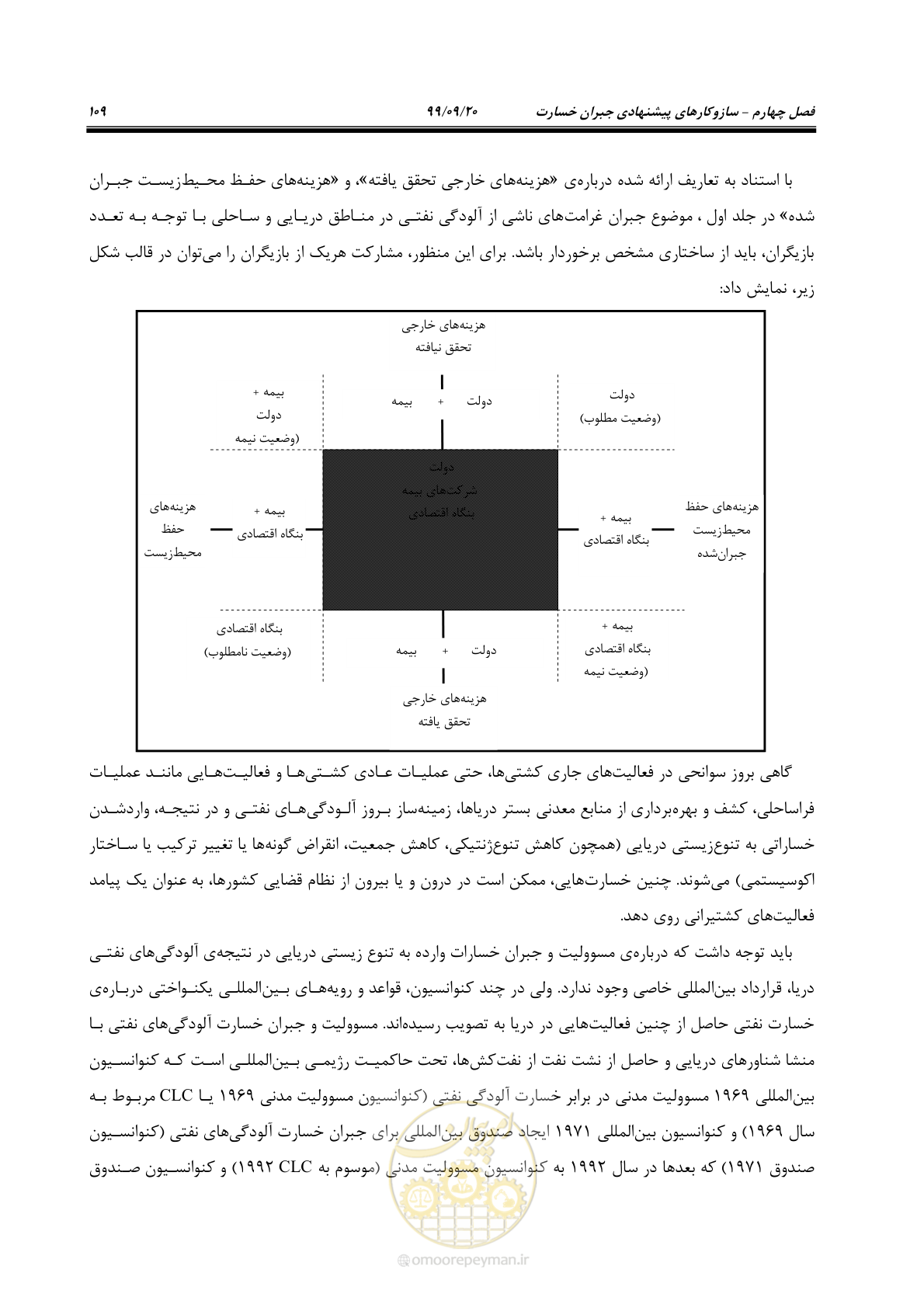 صفحه 125 از 140