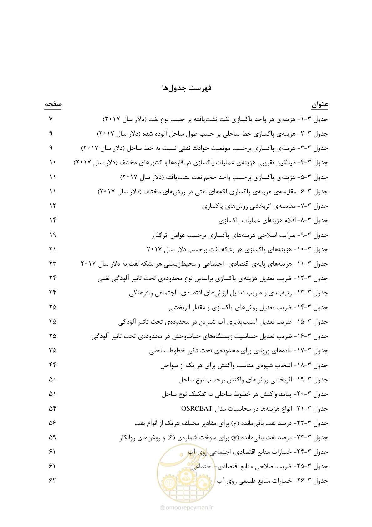 صفحه 14 از 140