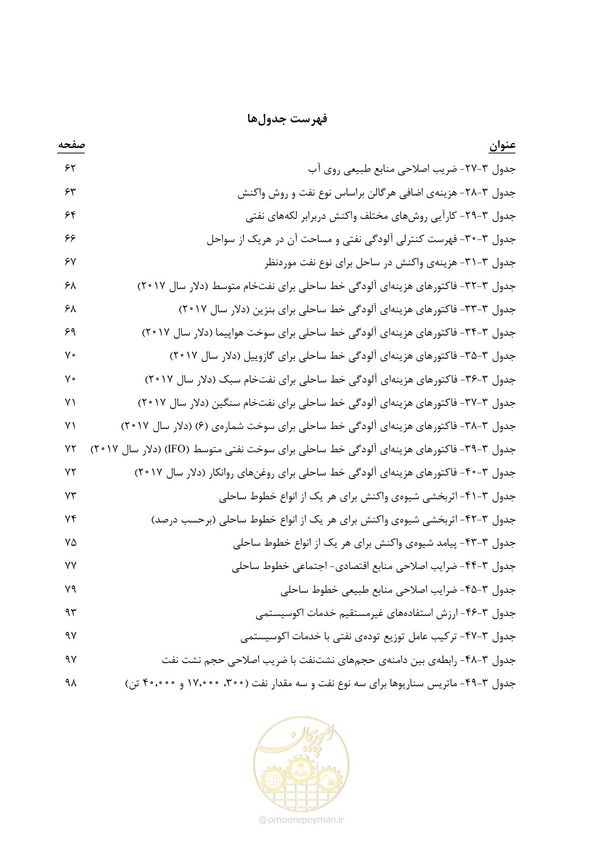 صفحه 15 از 140
