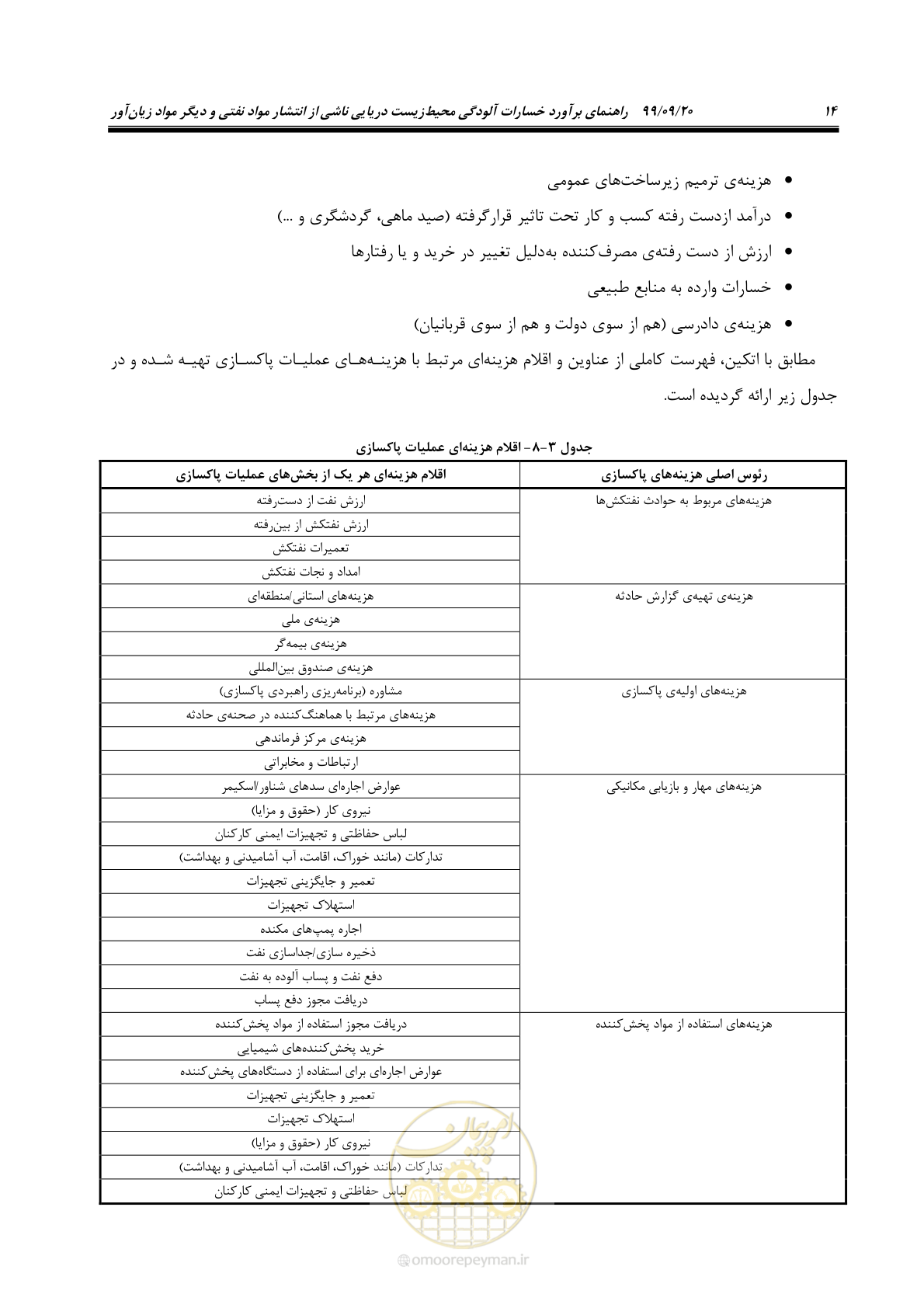 صفحه 30 از 140