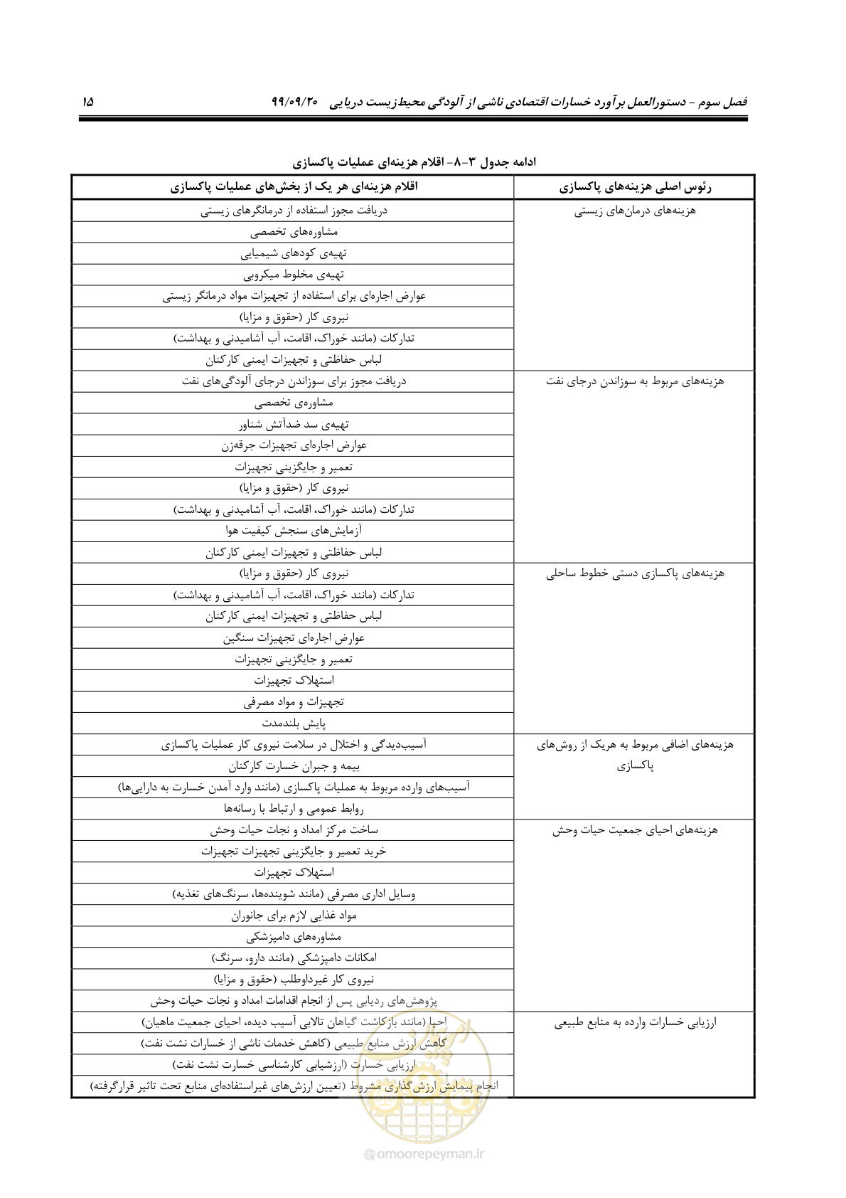 صفحه 31 از 140