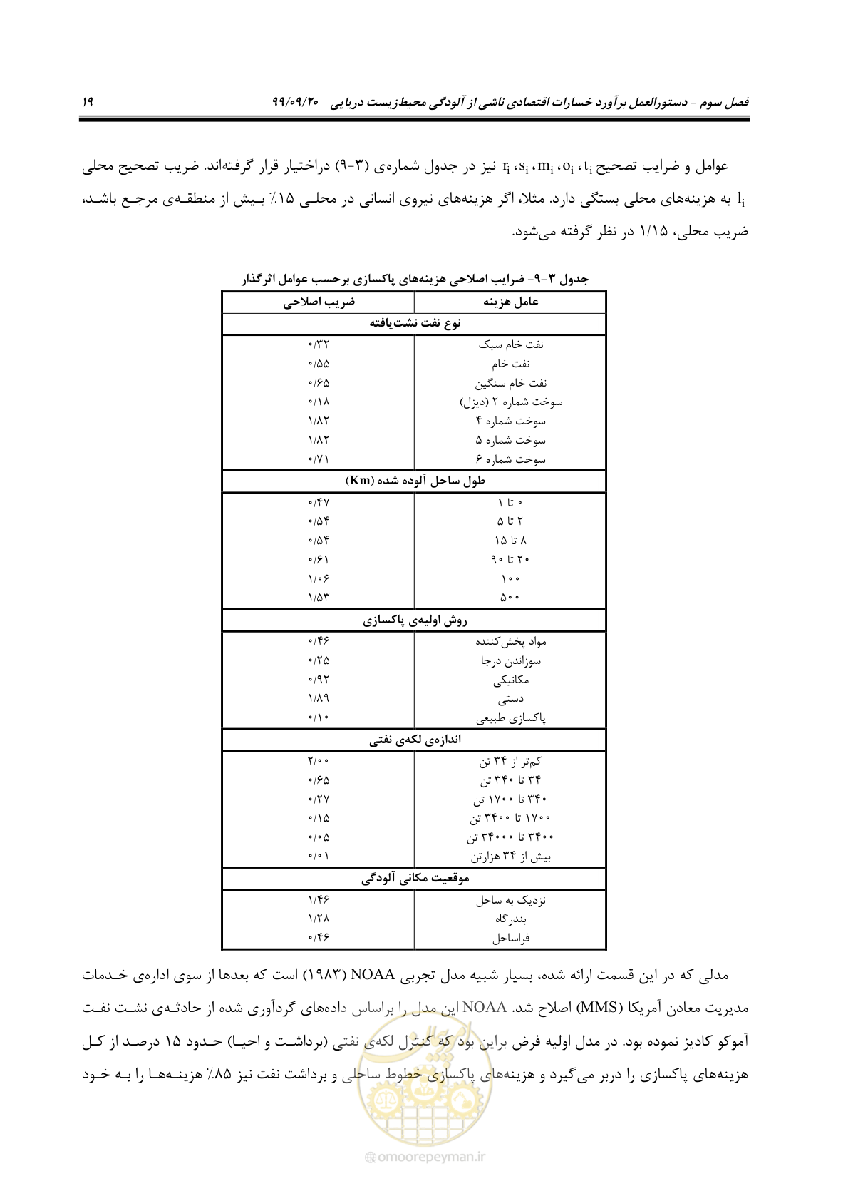 صفحه 35 از 140