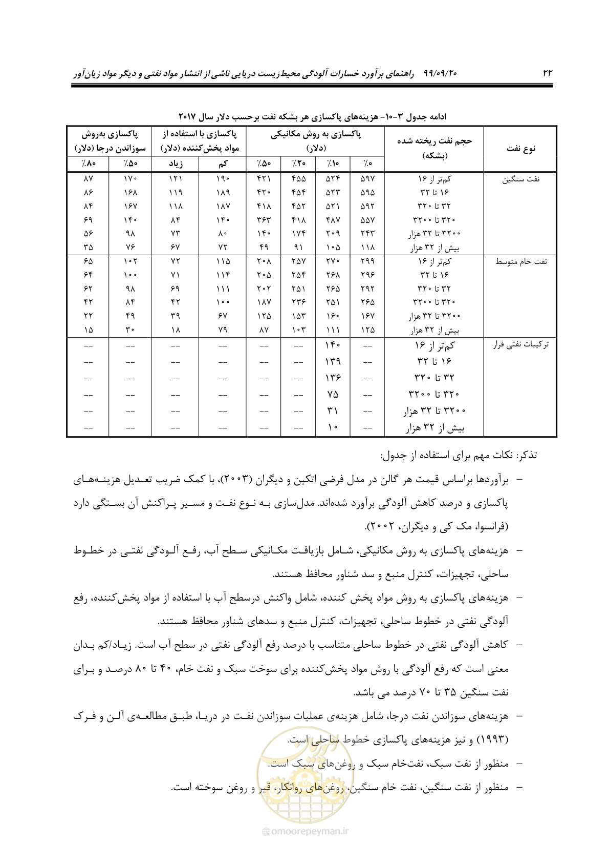 صفحه 38 از 140