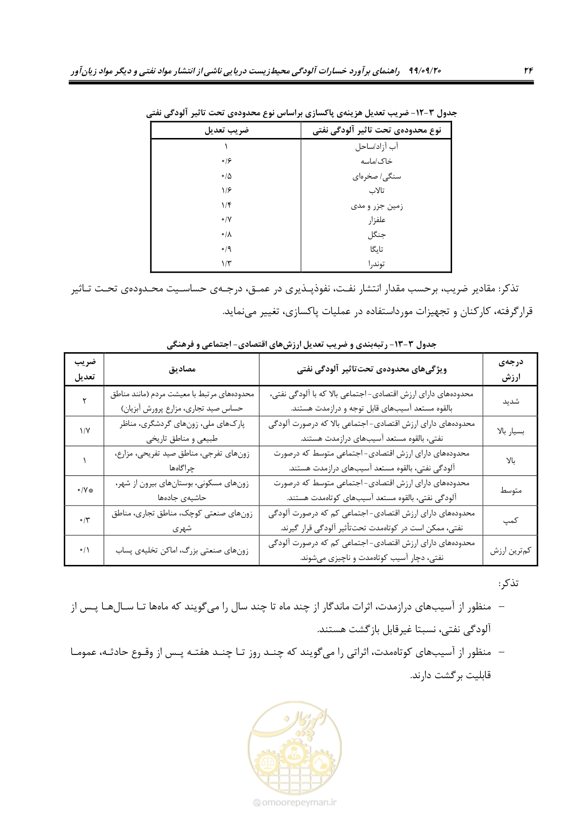 صفحه 40 از 140