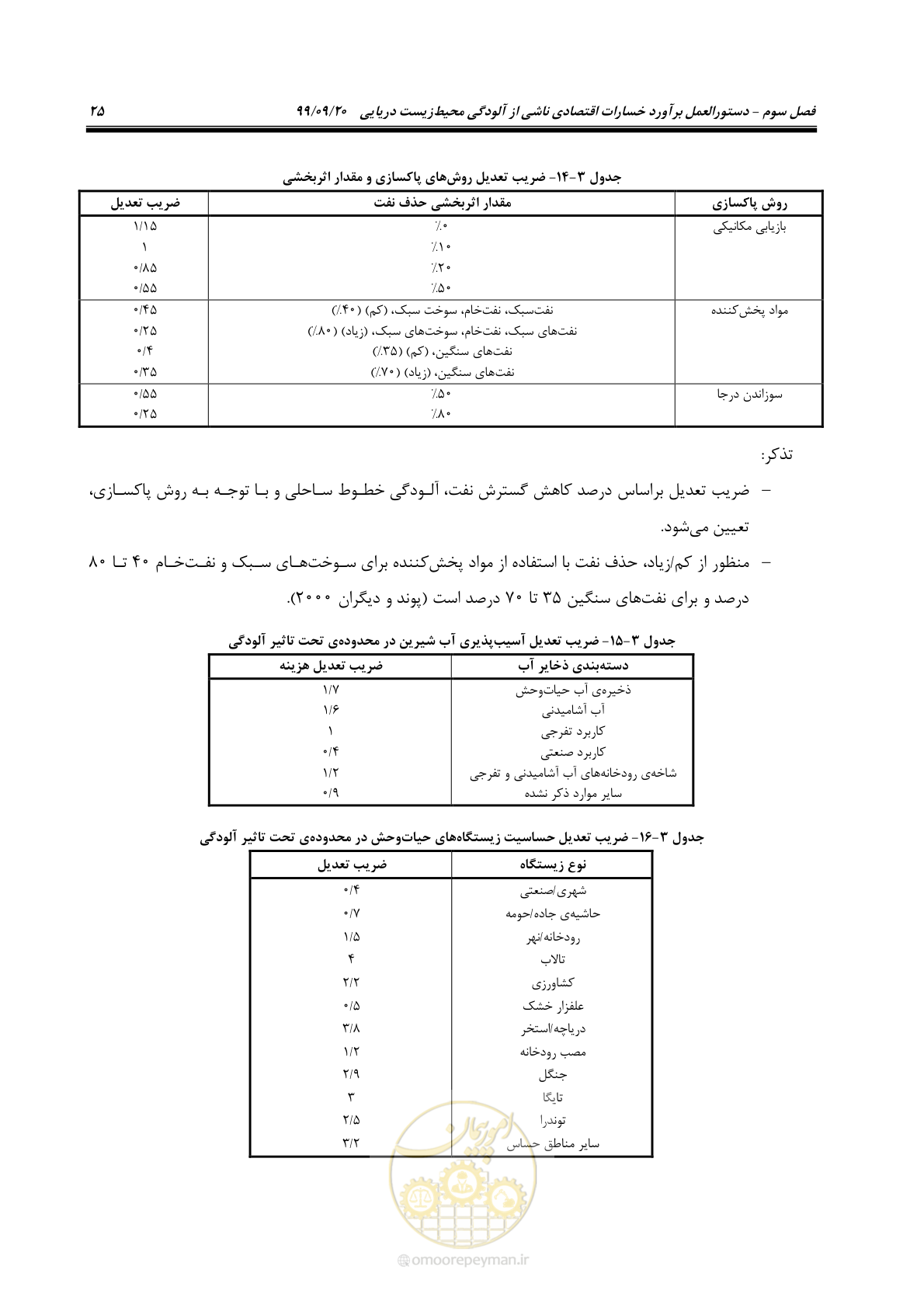 صفحه 41 از 140