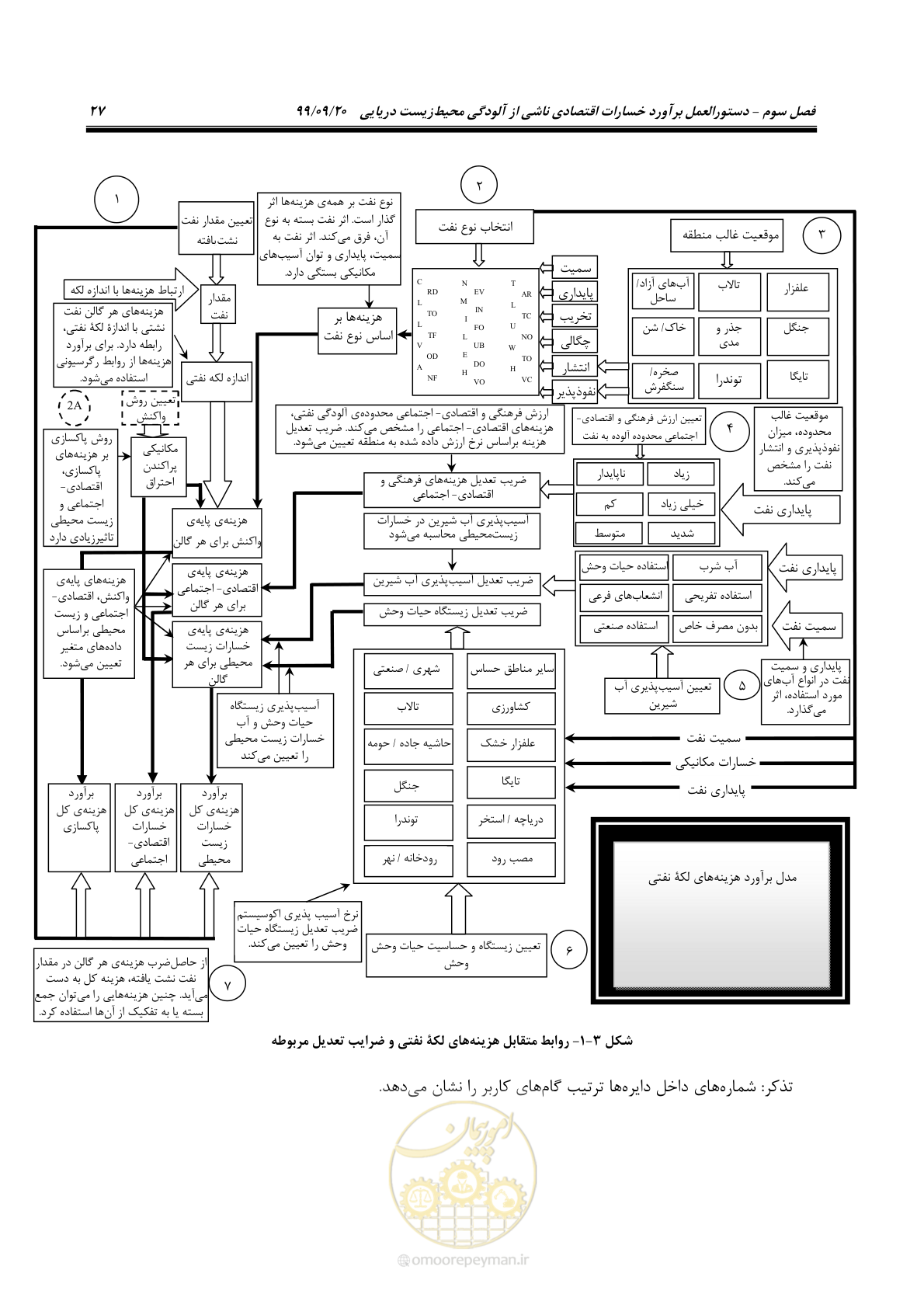 صفحه 43 از 140