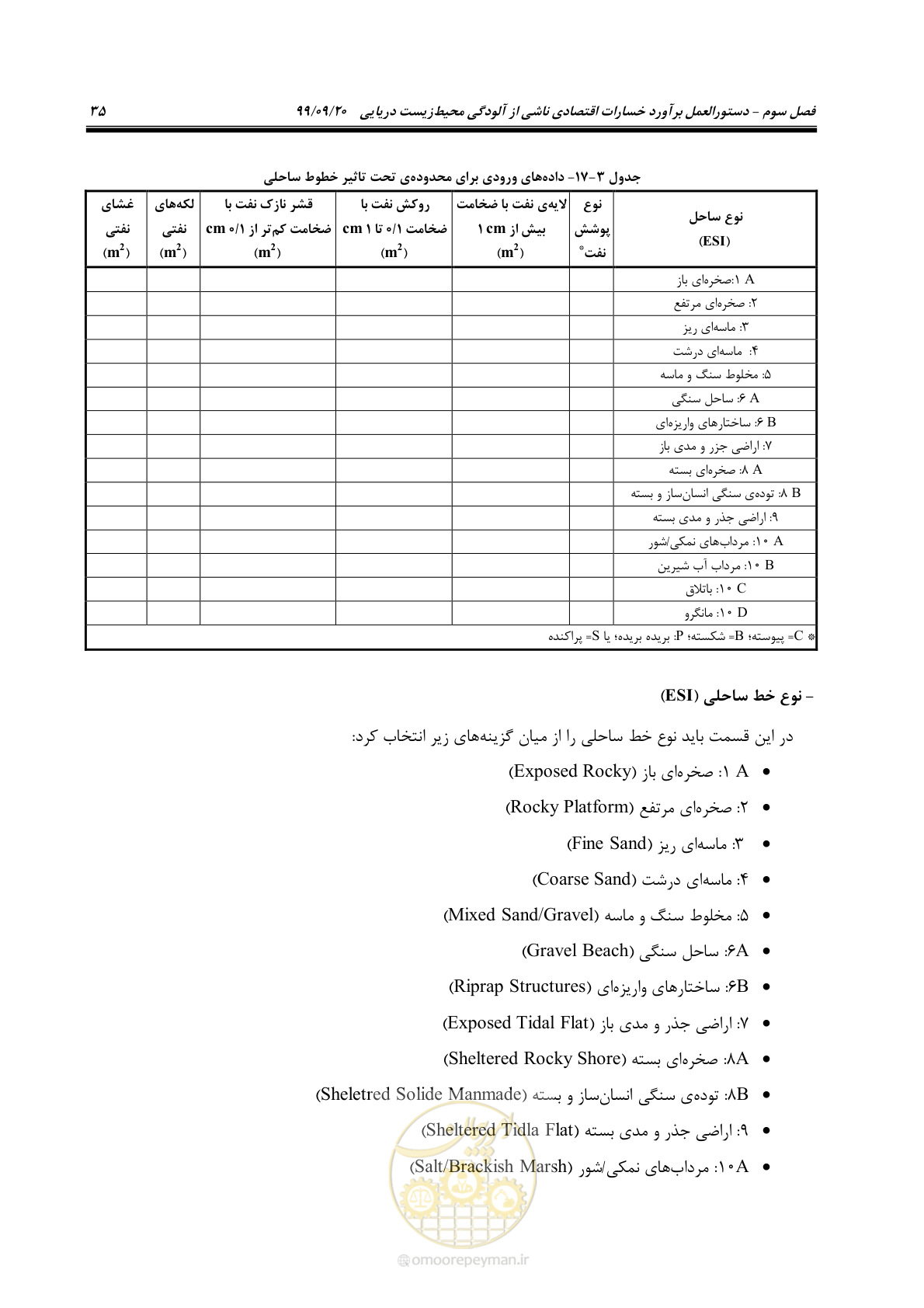 صفحه 51 از 140