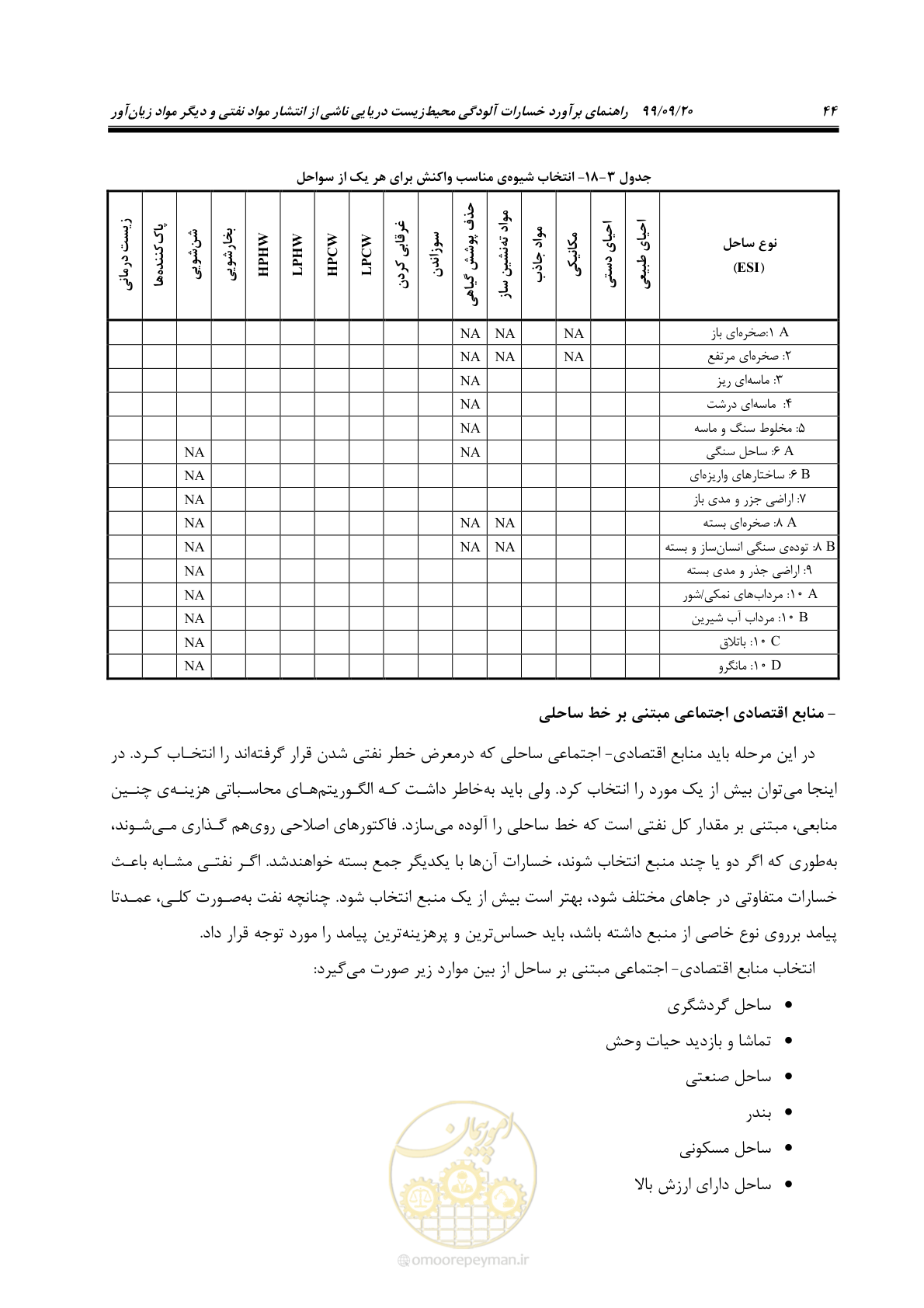 صفحه 60 از 140