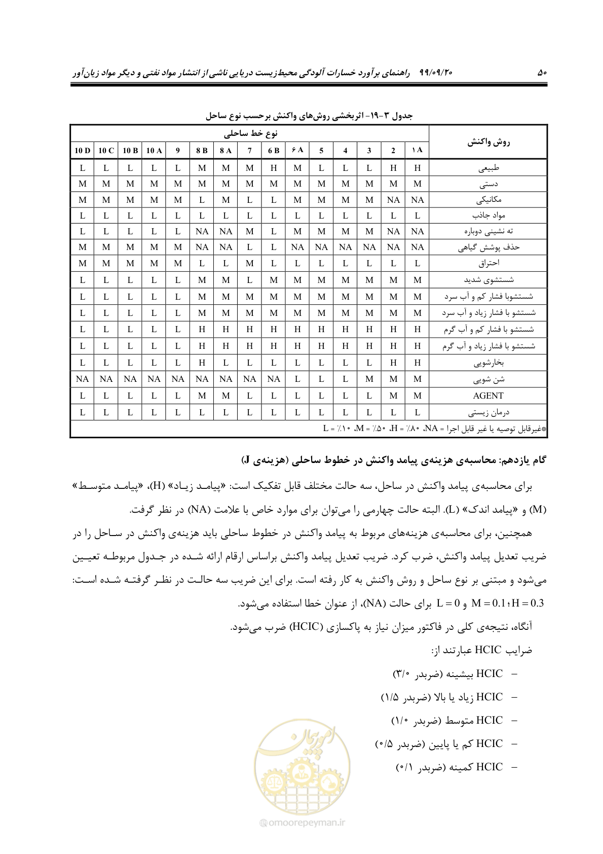 صفحه 66 از 140