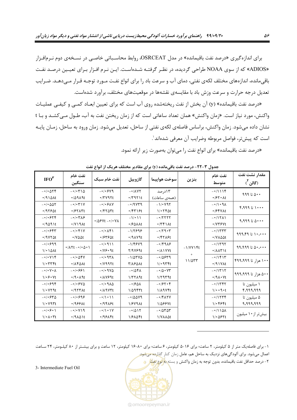 صفحه 72 از 140
