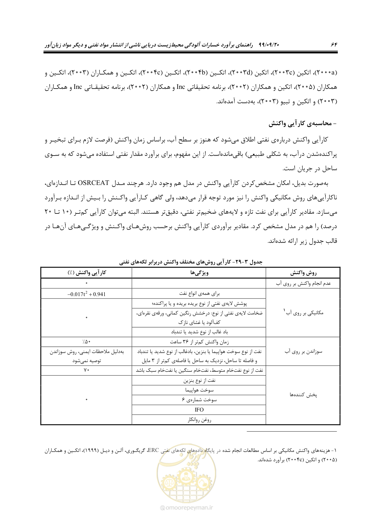 صفحه 80 از 140