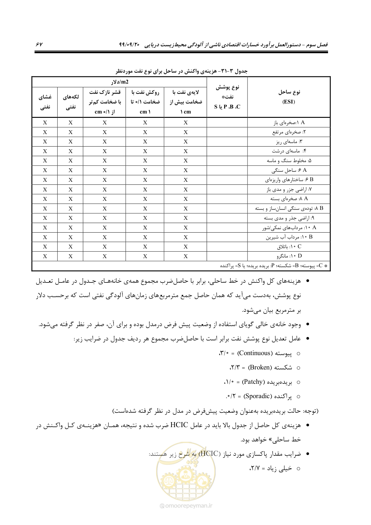 صفحه 83 از 140