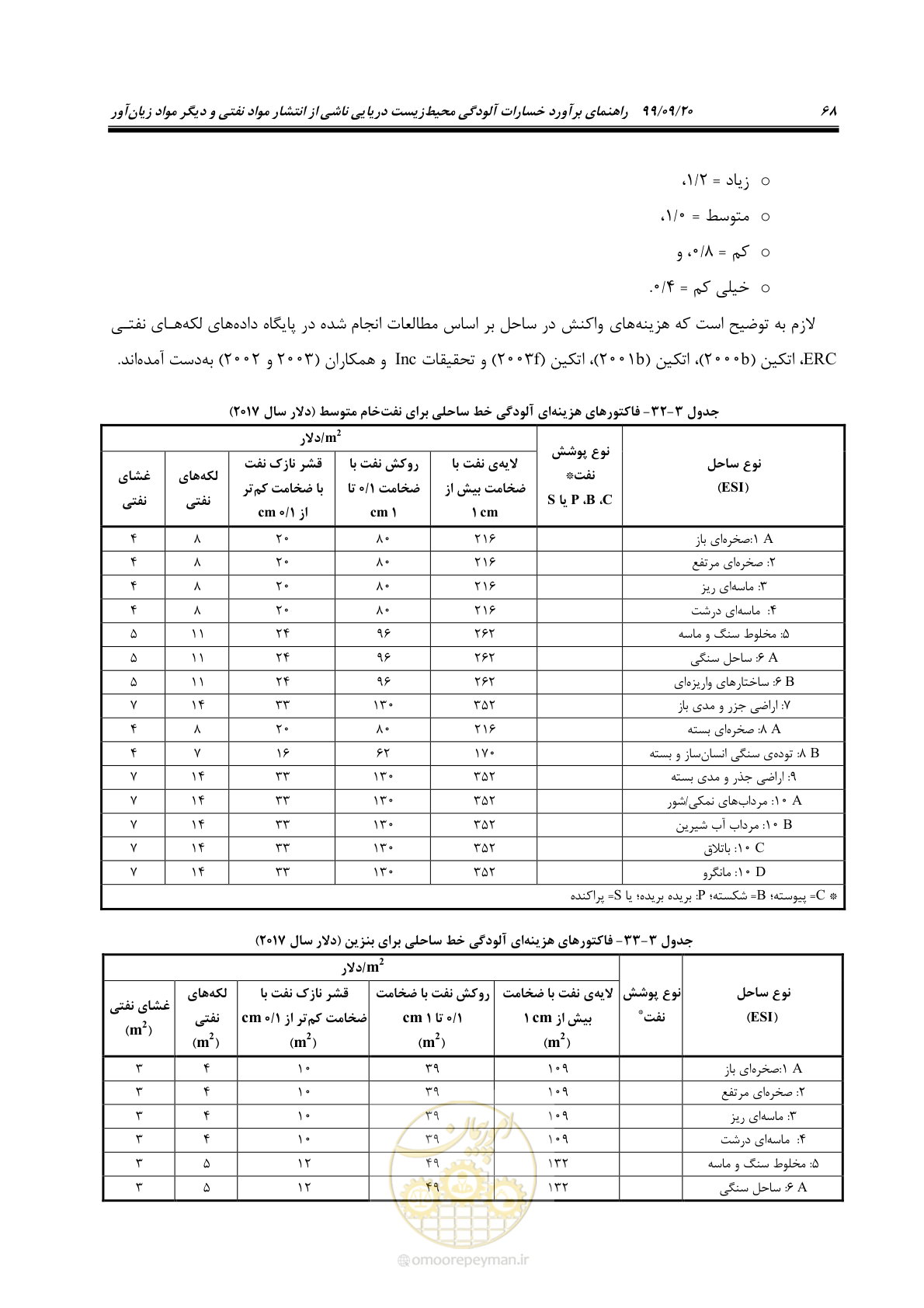 صفحه 84 از 140