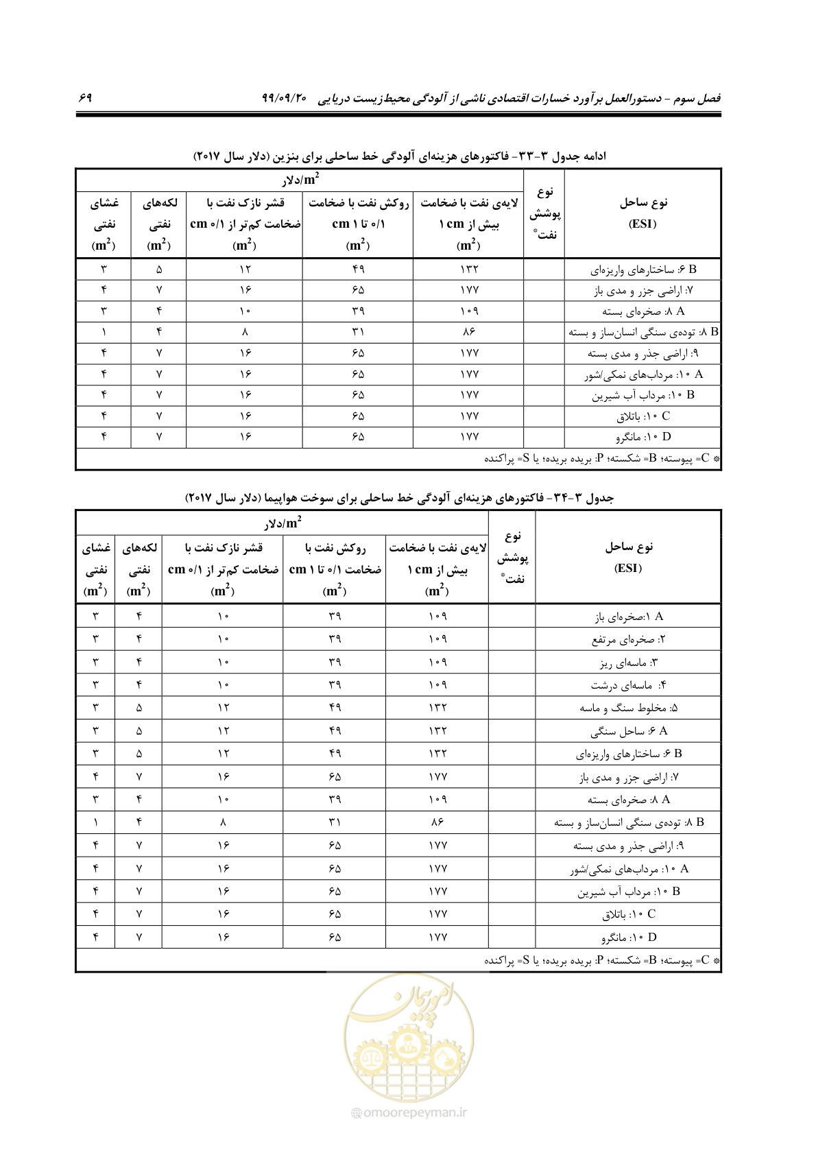 صفحه 85 از 140