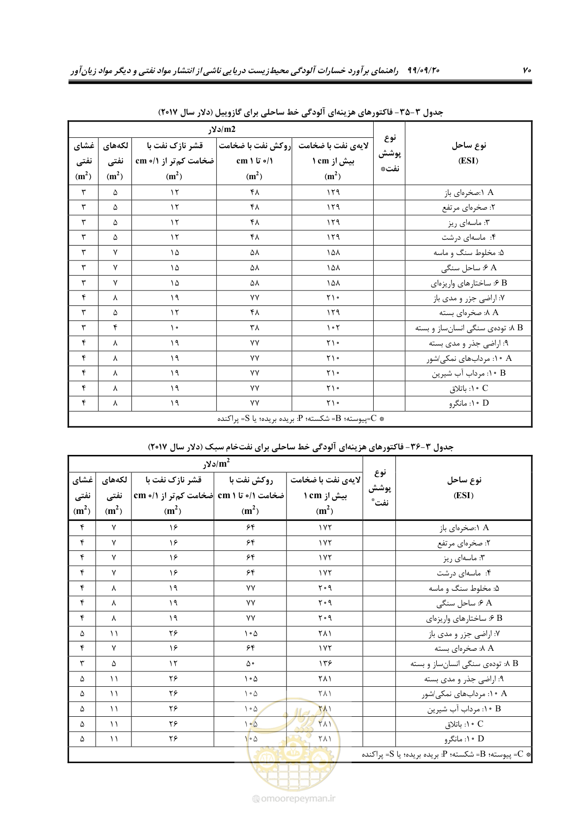 صفحه 86 از 140