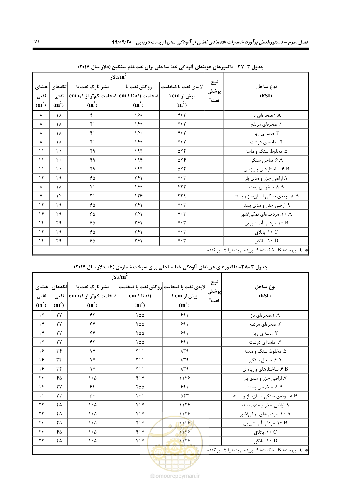 صفحه 87 از 140