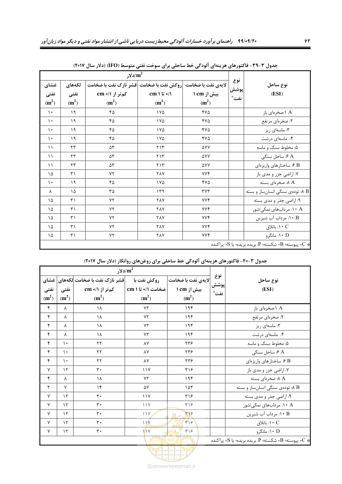صفحه 88 از 140