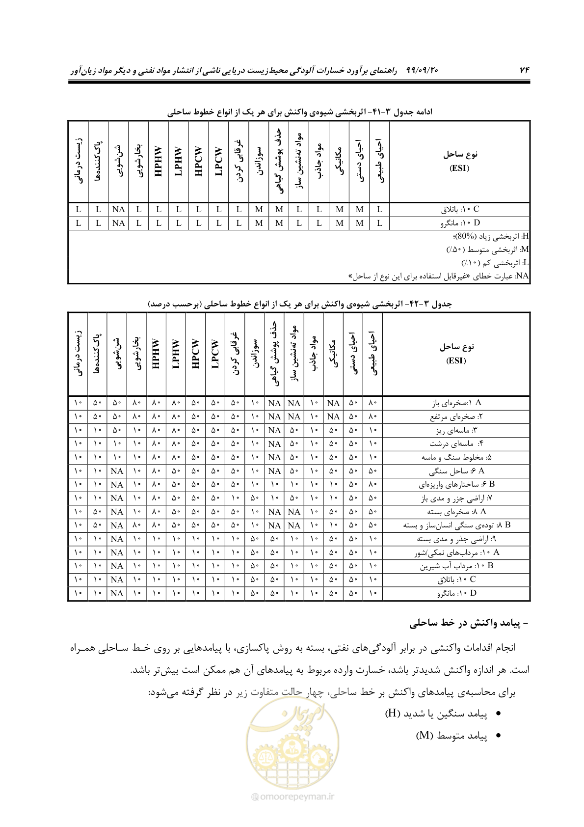 صفحه 90 از 140