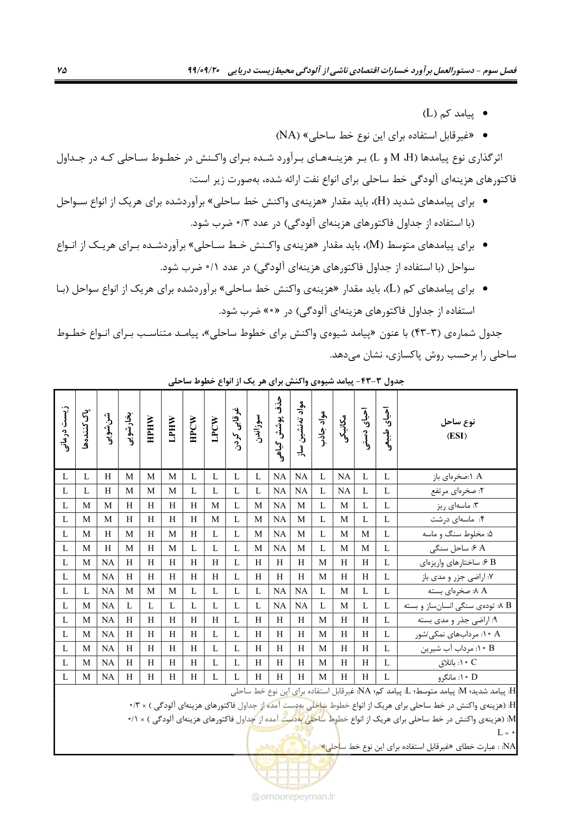 صفحه 91 از 140
