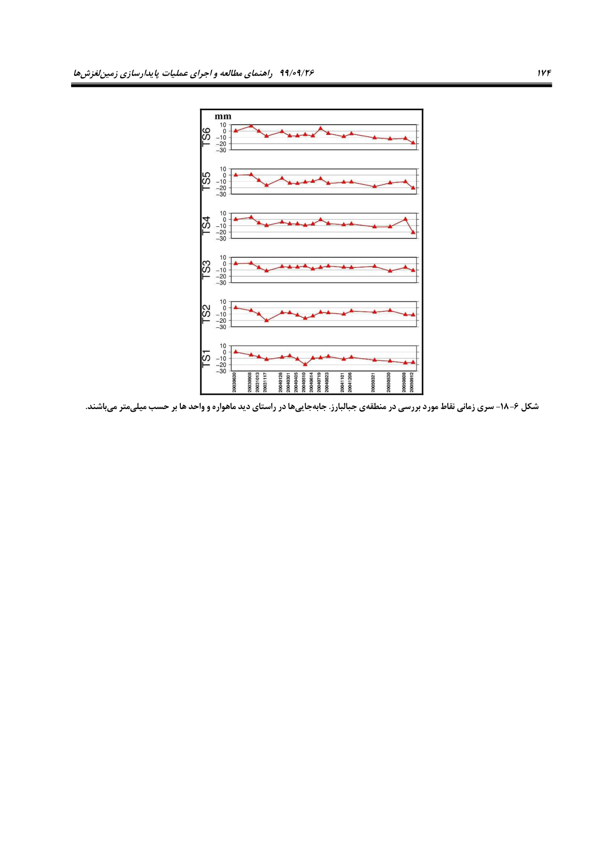 صفحه 196 از 236