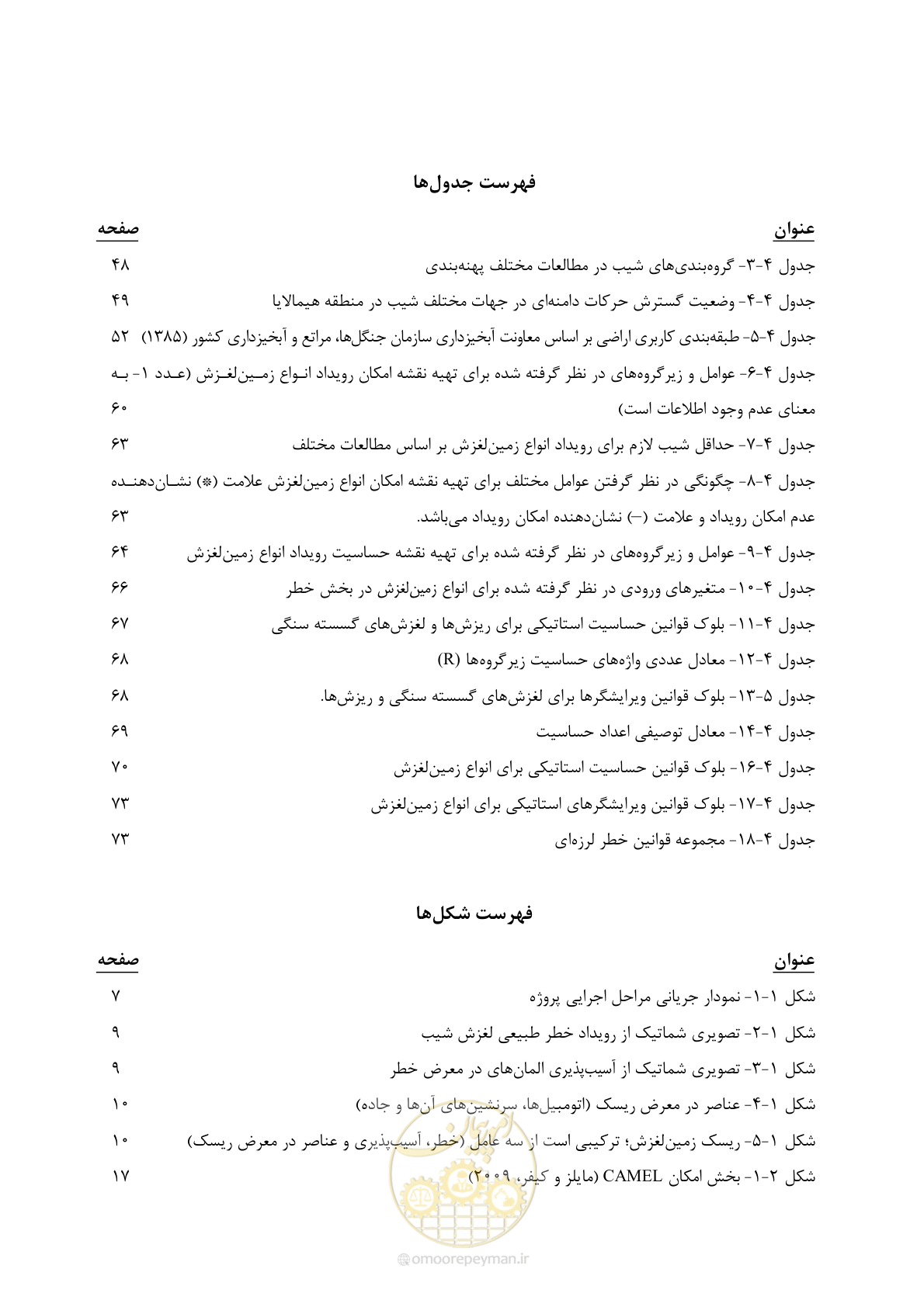 صفحه 13 از 118