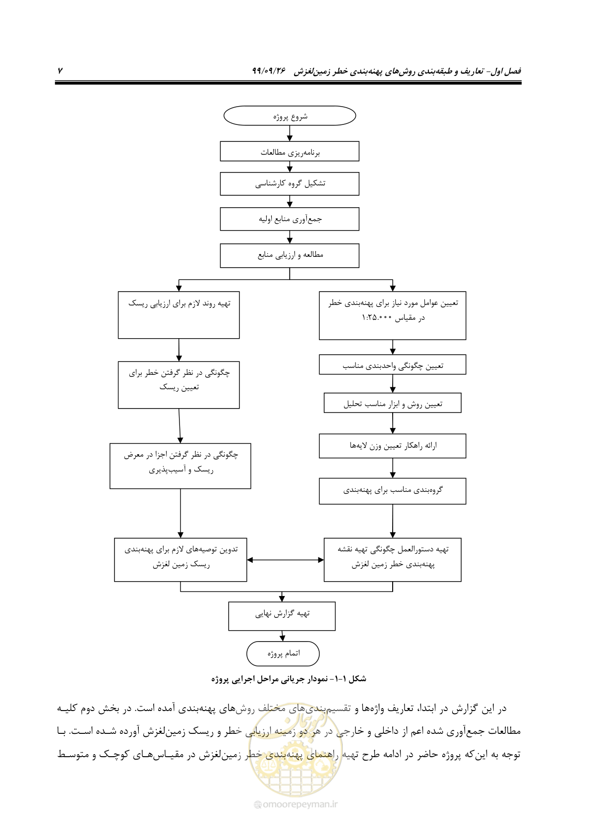 صفحه 21 از 118