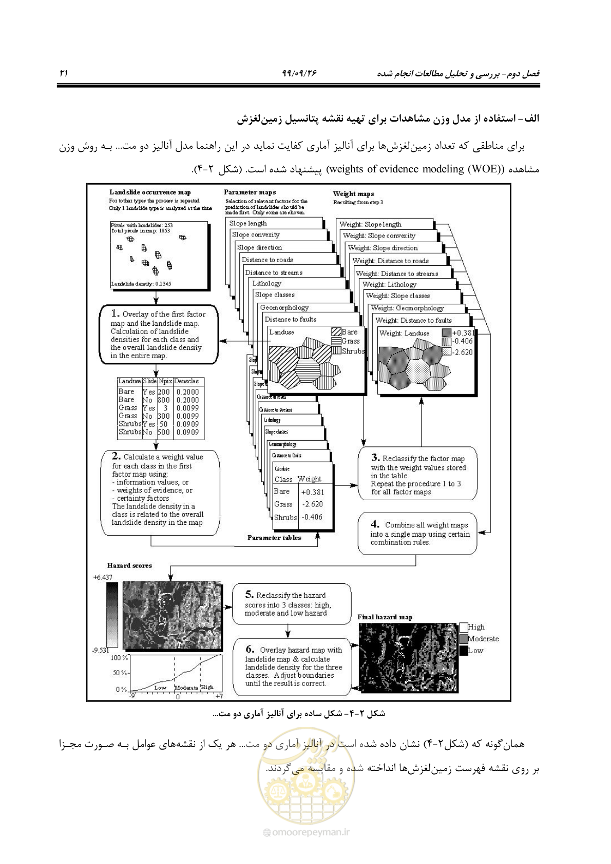 صفحه 35 از 118