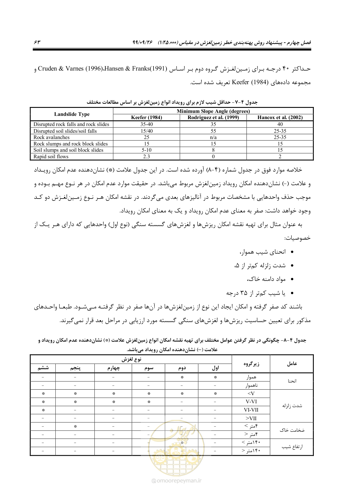 صفحه 77 از 118