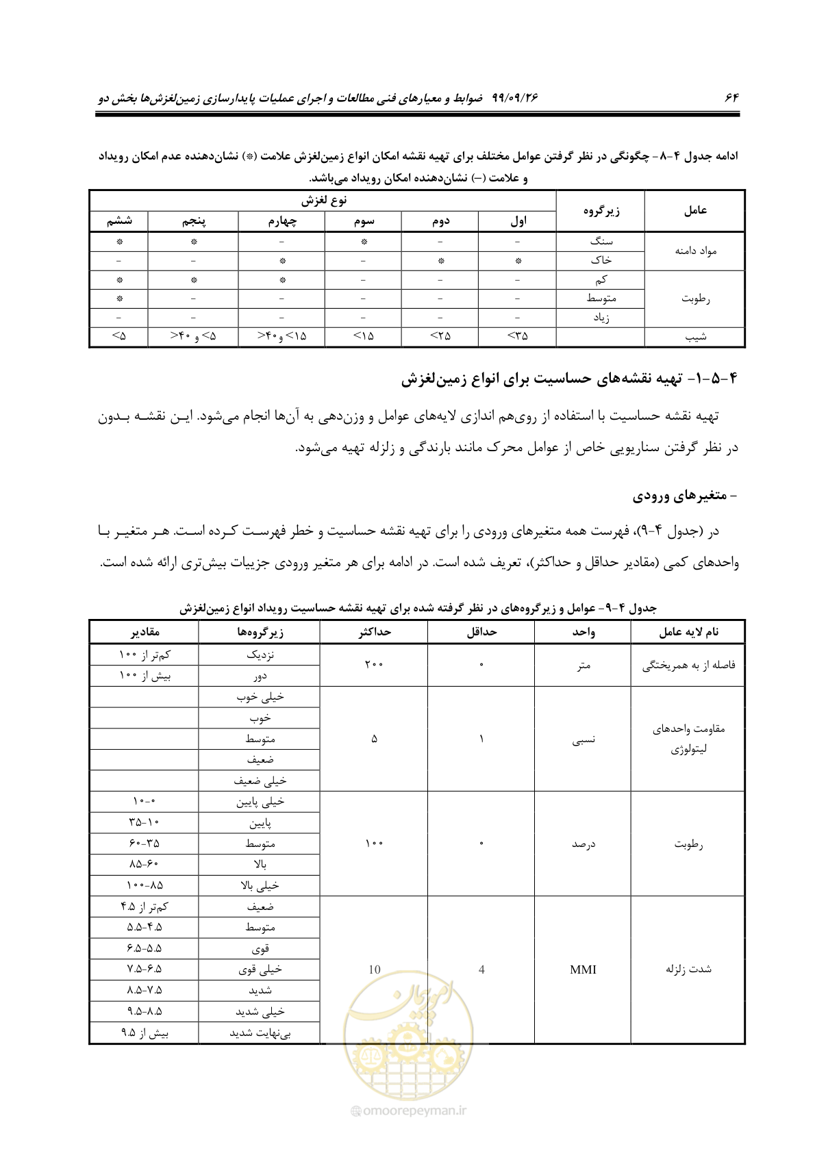 صفحه 78 از 118