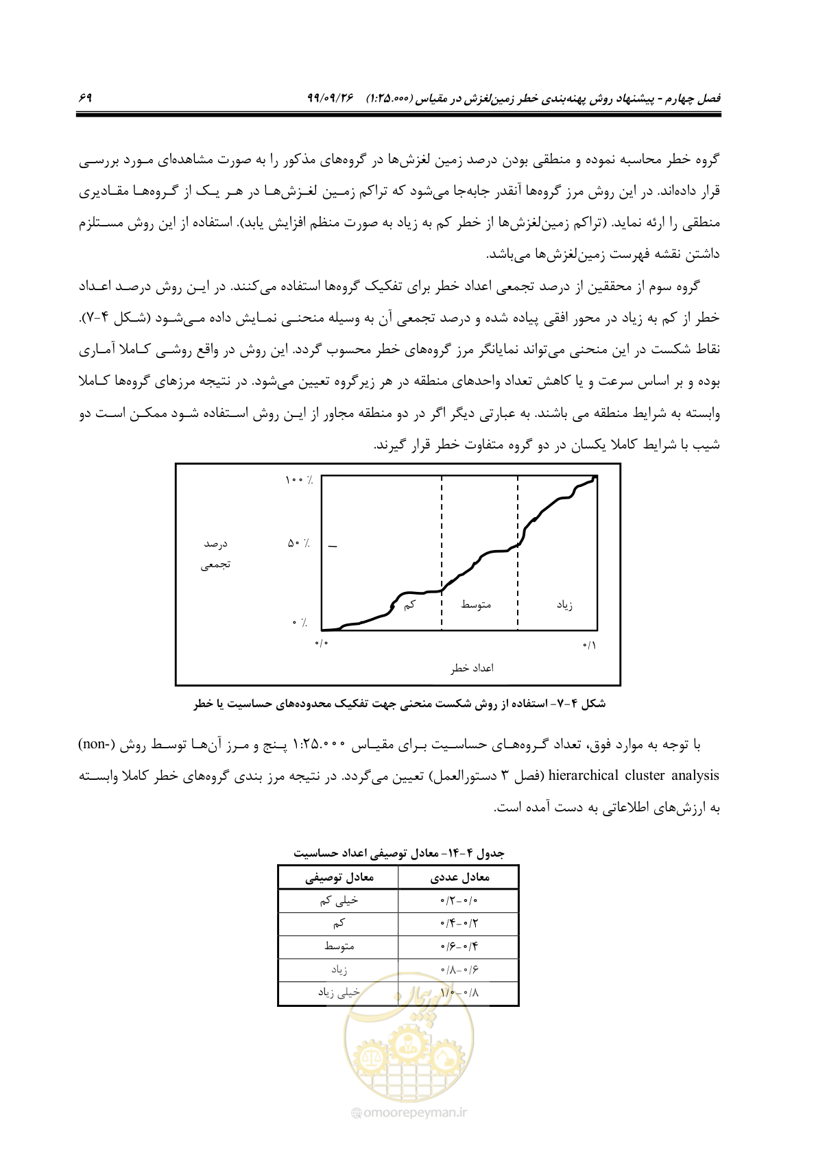 صفحه 83 از 118