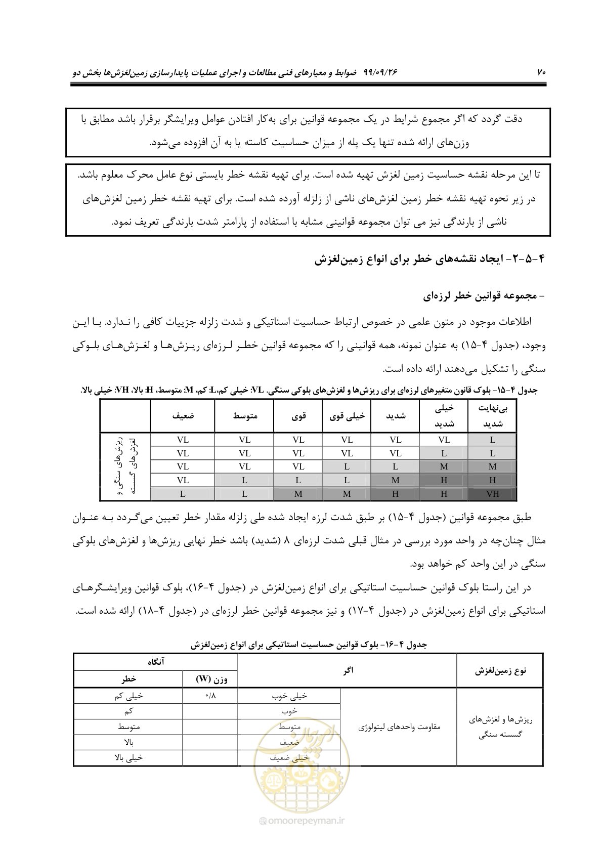 صفحه 84 از 118