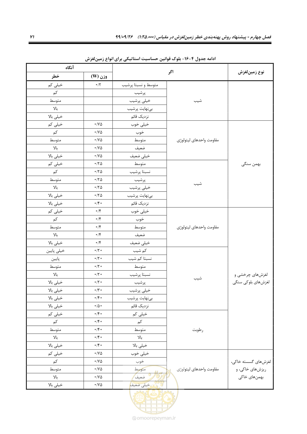 صفحه 85 از 118