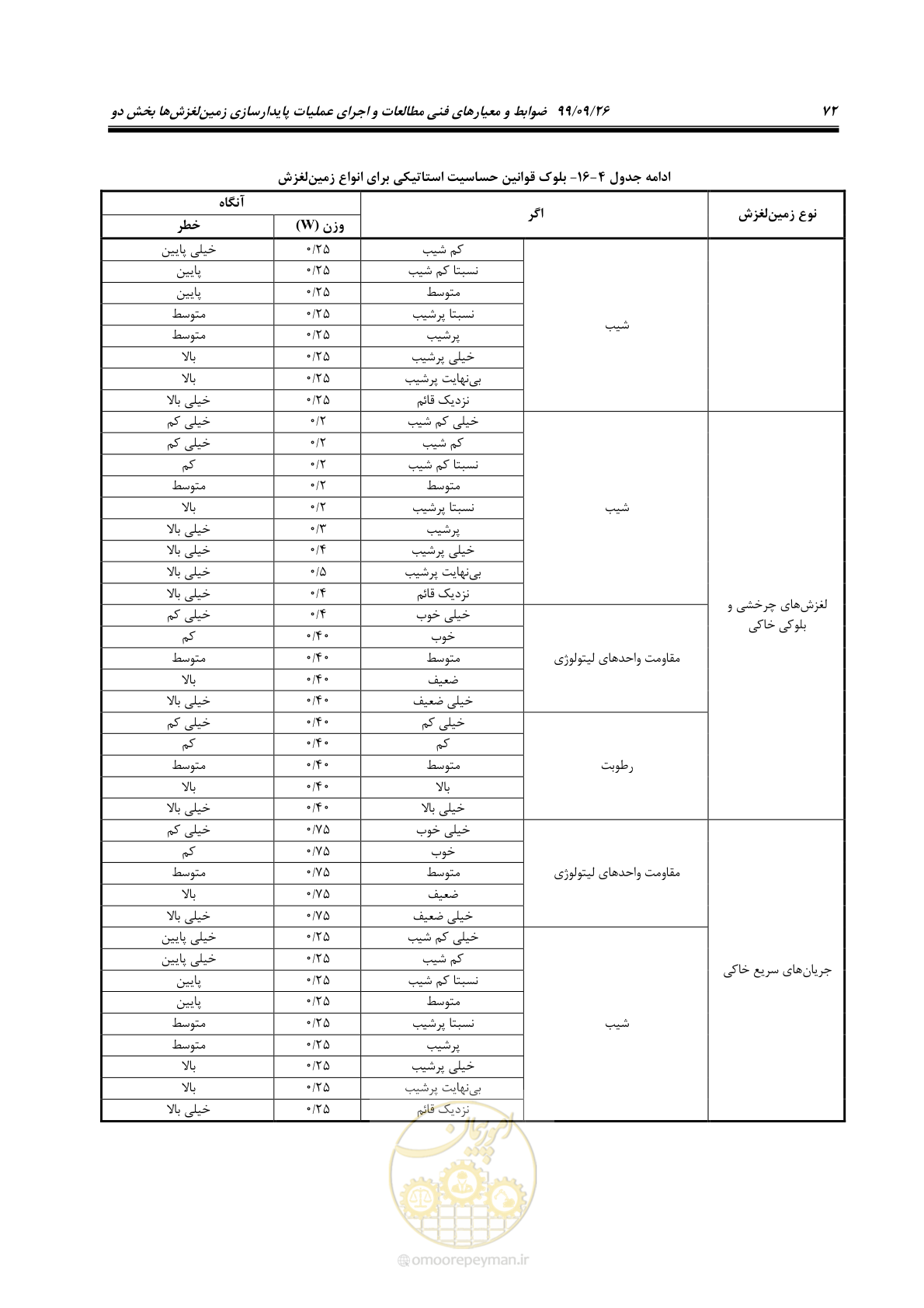 صفحه 86 از 118